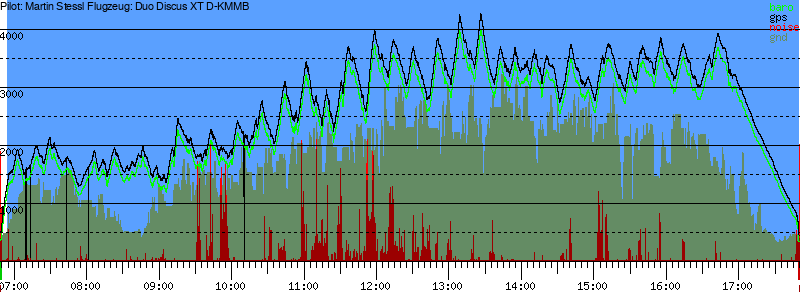 Barometer